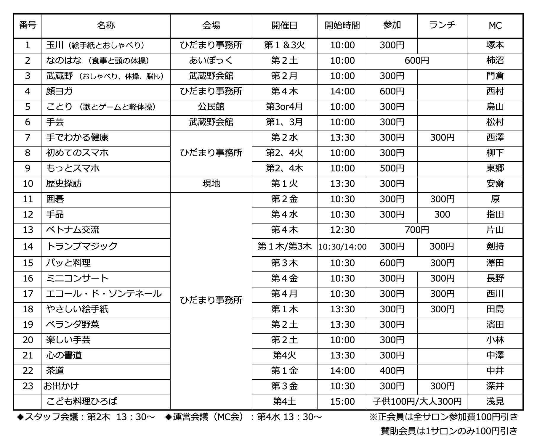 ひだまりサロン開催詳細